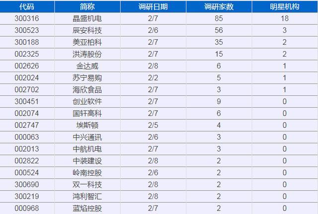 85版本梵风衣哪里爆_爆85家机构热捧晶盛机电