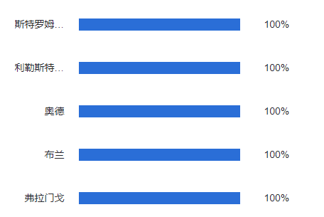 80版本梵风衣哪里爆_挪超90%+巴甲80%状态爆周六足彩有小炮不用怕！