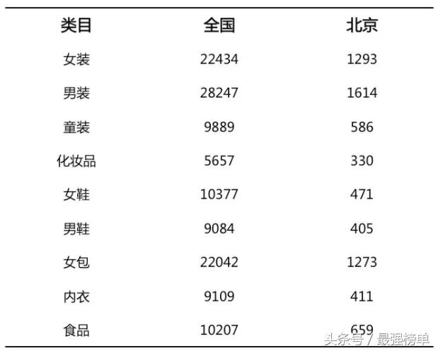 2102天猫男装风衣_2017年天猫男装品牌销售数据分析：天猫男装行业销售额达788亿元(2)