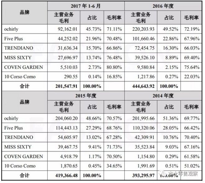 2018欧时力女装风衣_ochirly欧时力女装2018春季明星同款服饰搭配推荐(2)